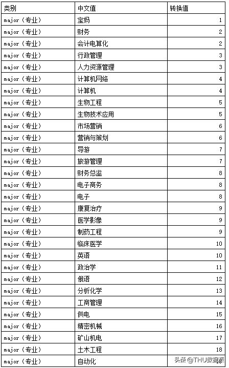 数据挖掘怎么学,手把手教你做数据挖掘