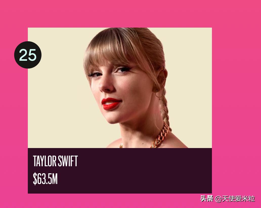 成龙福布斯2020,成龙福布斯排第几名