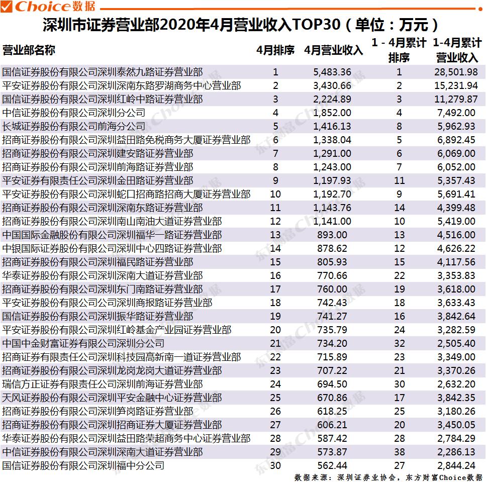 看上去高大上的券商,券商营业部很差吗