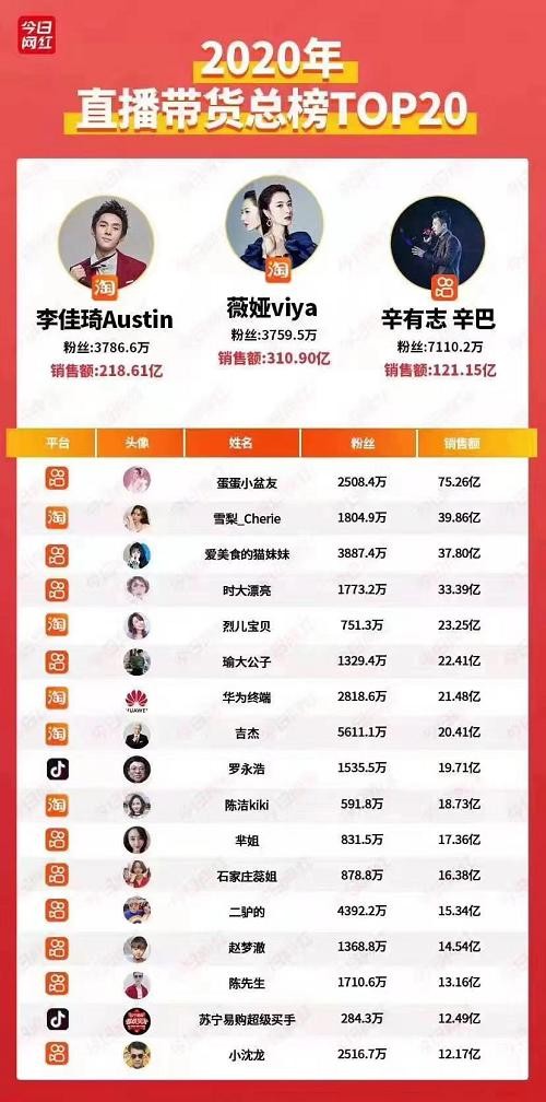 直播间的家人们还好吗,直播间里面的家人们