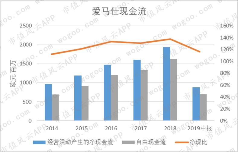 爱马仕gucci谁档次高,爱马仕lv香奈儿gucci