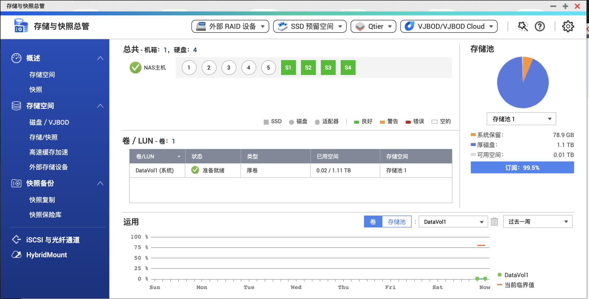 绉佷汉浜戠洏nas鏁欑▼,涓汉浜戝瓨鍌╪as鏁欑▼