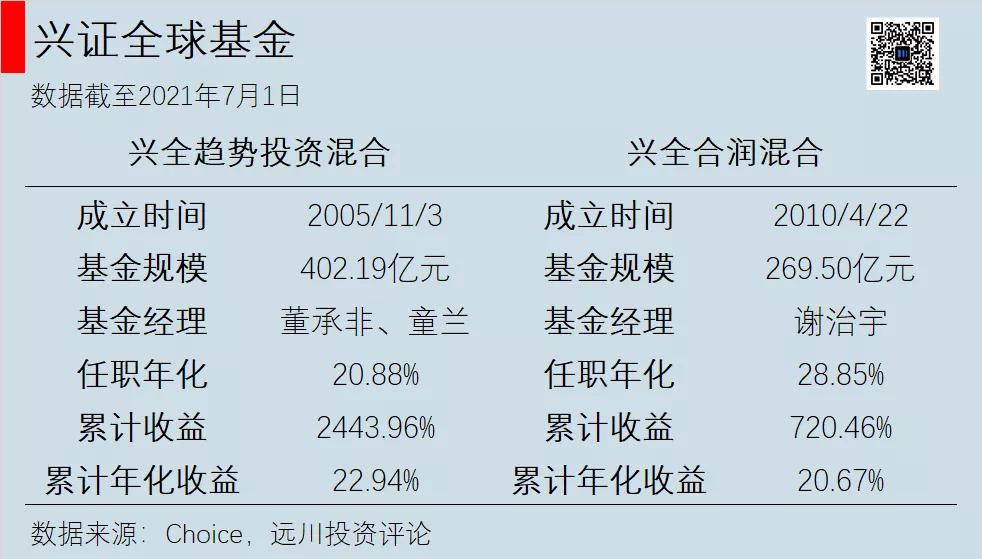 目前热门公募基金有哪些,后悔没买股票好吗