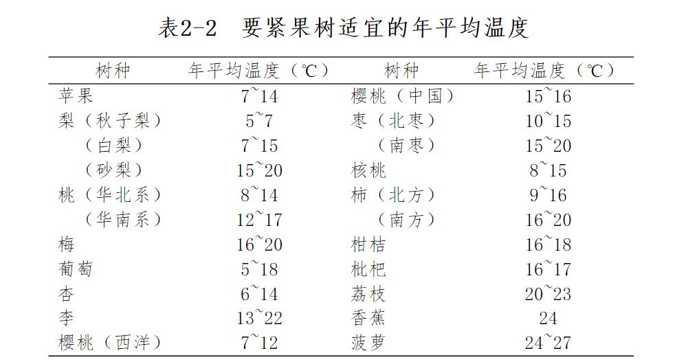热死了，如何解决果树高温危害？这些措施少不了！