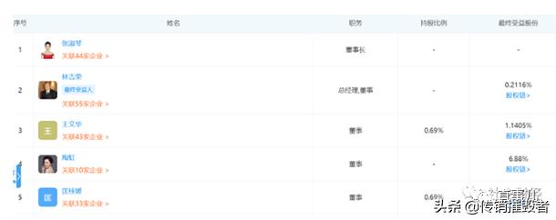 权健和tst,tst和权健