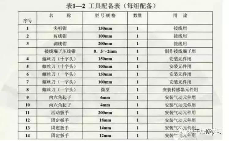 自动化电工基础实操接线图,考试电工基础接线图