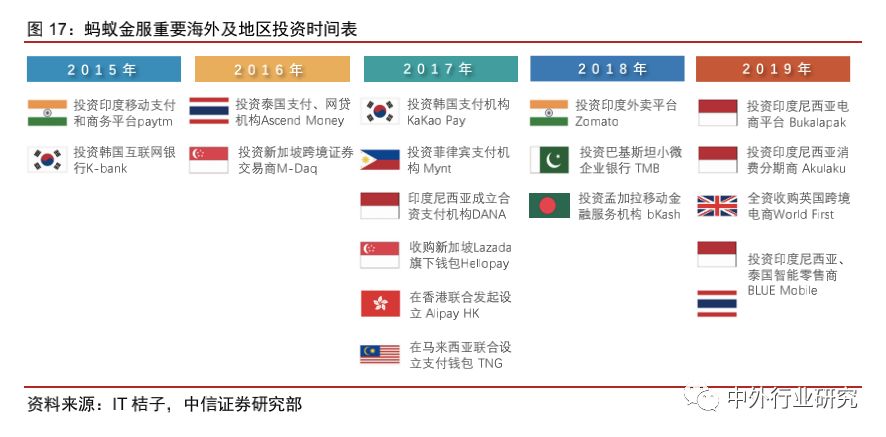 蚂蚁金服杠杆风险评价,蚂蚁金服的价值