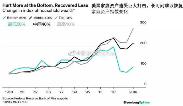 合理的家庭资产配置,中国家庭资产配置分析