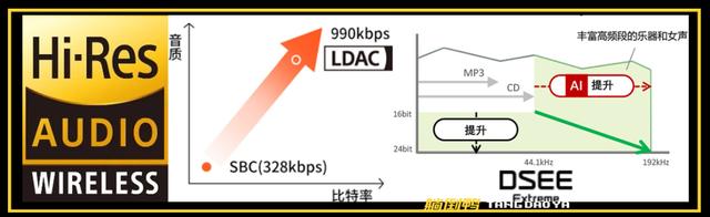 闄嶅櫔鑰虫満wf1000,闄嶅櫔鑰虫満绱㈠凹wf1000xm4