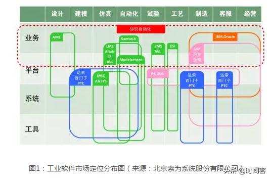 硬件研发过程面临最大困难,从硬件到软件是怎样一步一步实现