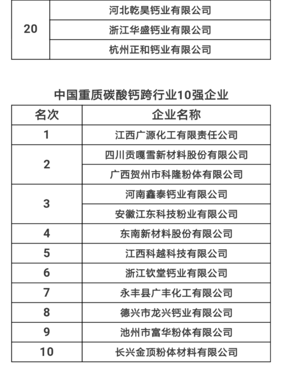 碳酸钙发展史,碳酸钙历史