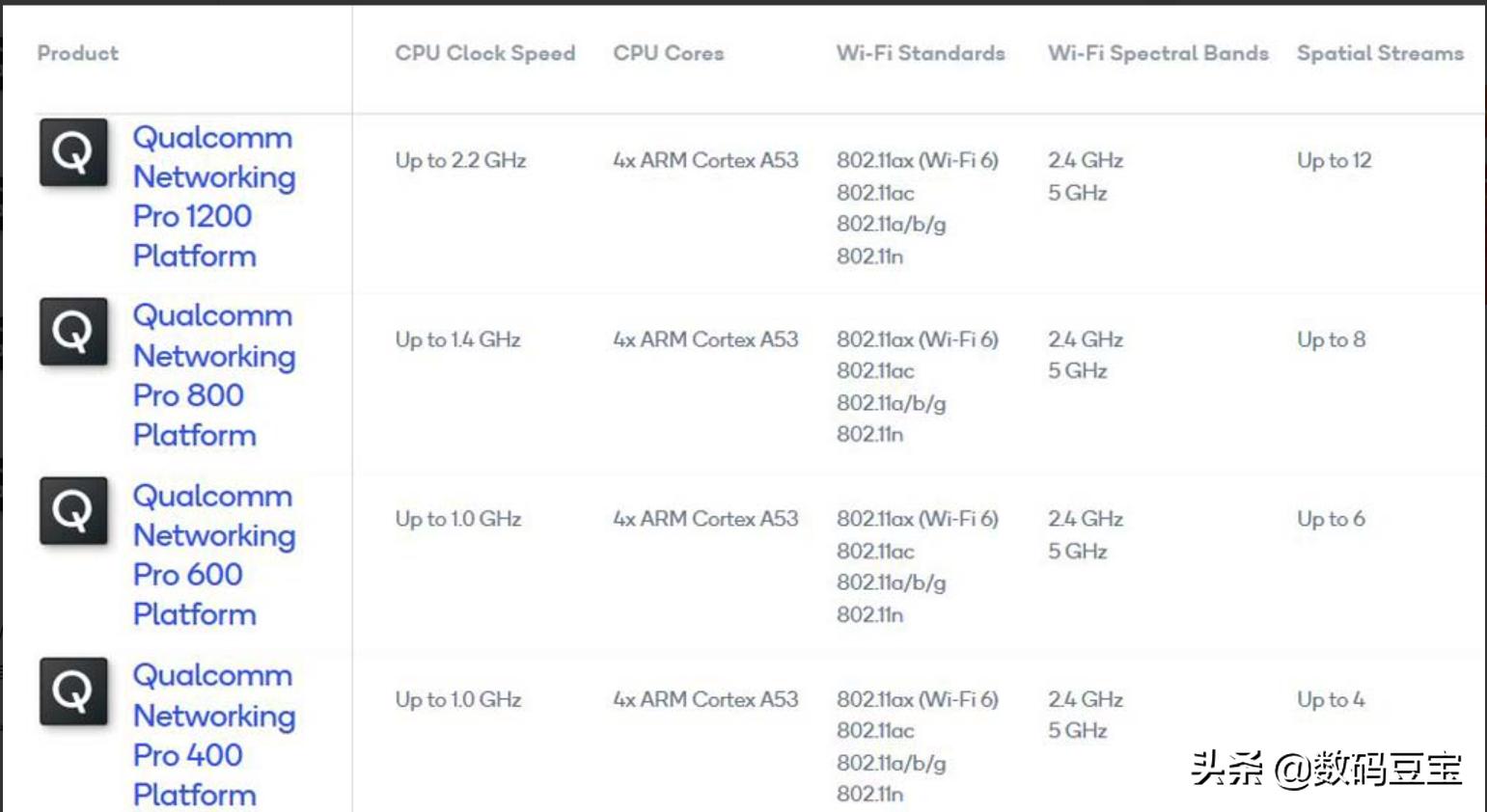 wifi快速排查,wifi小常识大全
