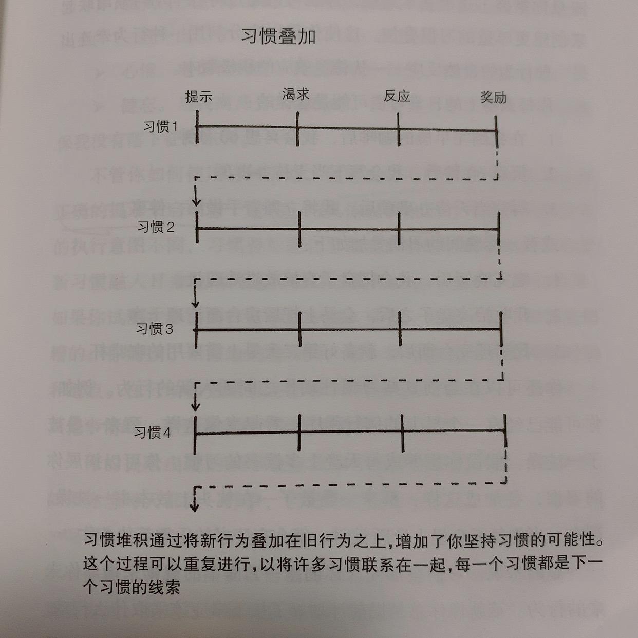 科学制定目标技巧 (定目标怎么养成好习惯)