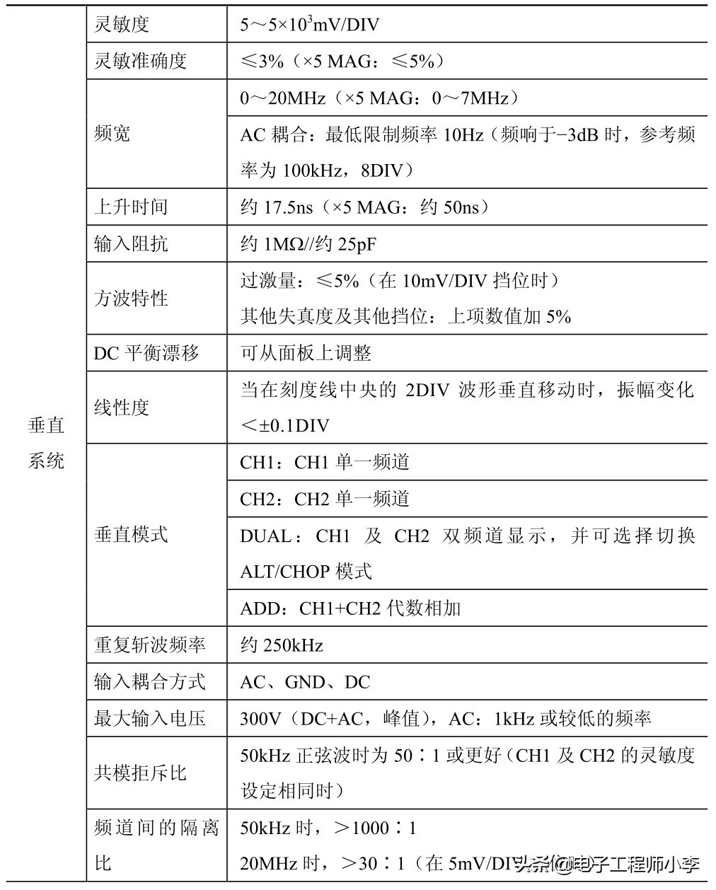 双踪示波器怎么测电流,双踪示波器信号幅度