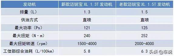 迈锐宝xl这款车现在还值得入手吗,迈锐宝xl最便宜落地价