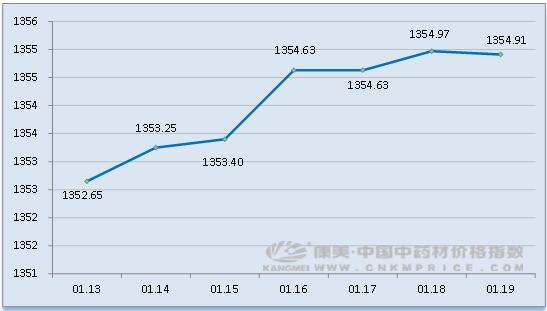 最新金银花价格中药材天地网,药材金银花涨跌