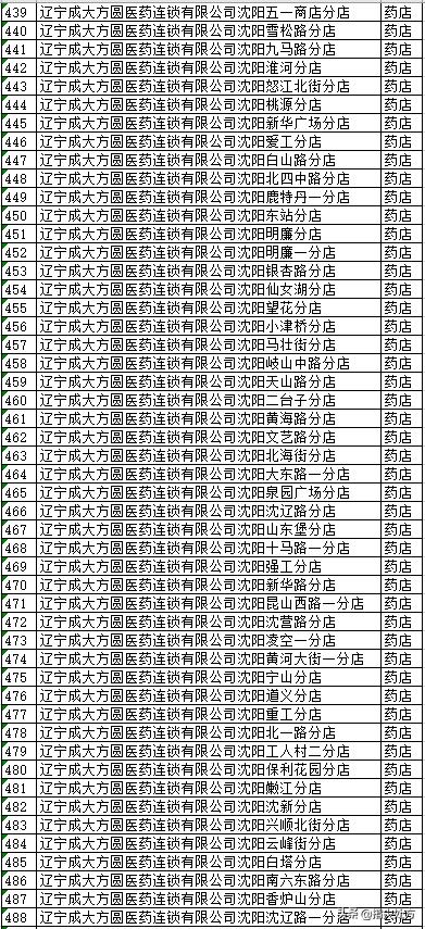 沈阳电子医保卡能在医院使用吗,沈阳电子医保实体卡药店能用吗