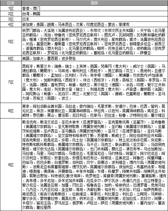 国际快递运费计算公式是什么,国际快递运费标准
