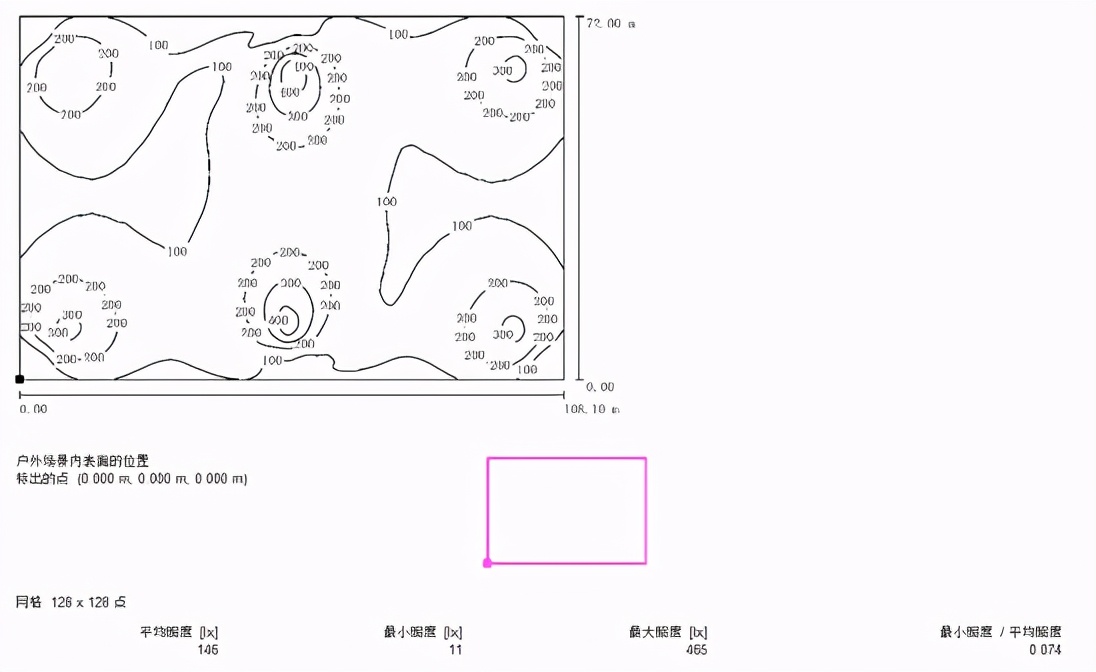 足球场使用什么灯效果最好,足球场用多大的灯