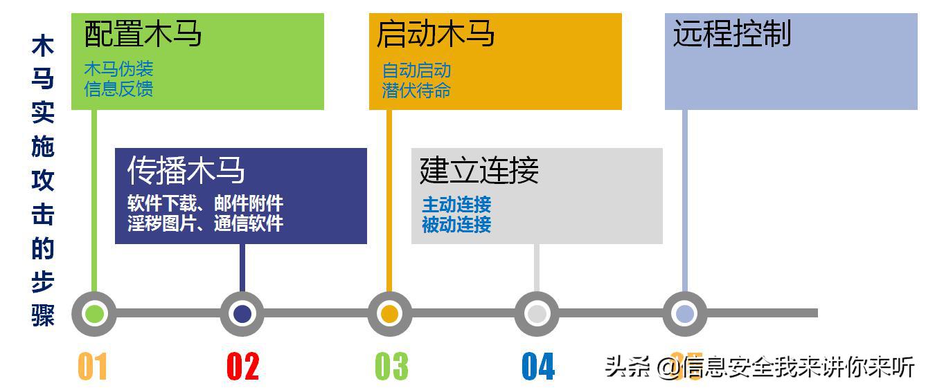 木马病毒编程教程,黑客木马病毒编程