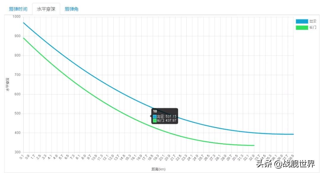 9级船装备12门410炮？一艘蒙大拿失去了梦想