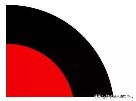 大专本科硕士博士工作环境对比,本科硕士和博士到底有什么区别