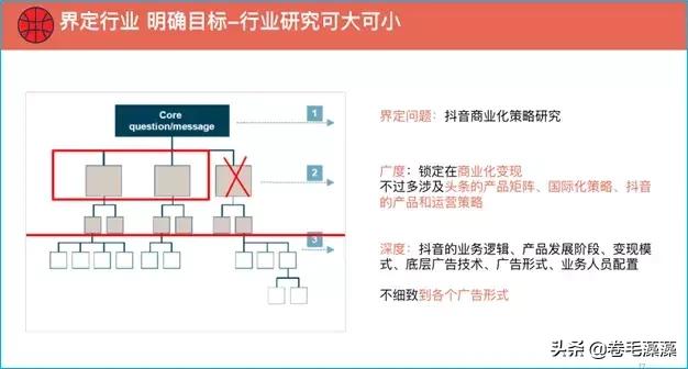 互联网用户研究怎么做,互联网用户研究是啥