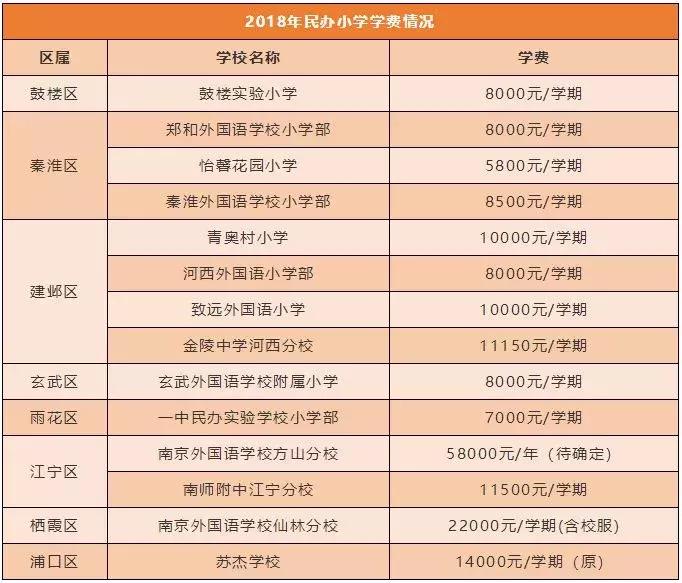 南京公办小学收费标准,南京民办实验学校学费