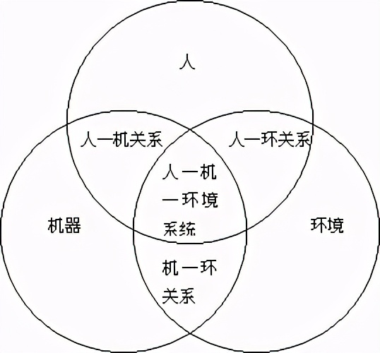 未来人机结合,未来人机融合技术