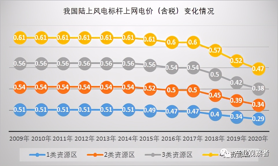 氢能安全及应用展望,氢能的可行性