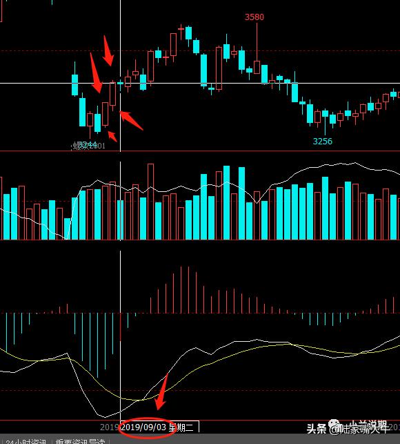 期货五分钟准确买卖点如何抓,期货三分钟必胜技巧
