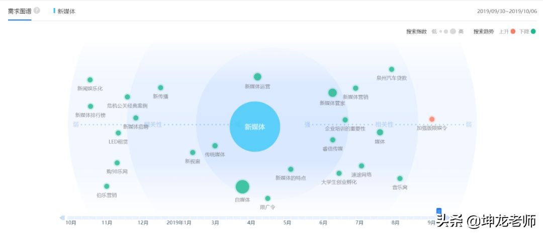 详解知乎引流与成交：打造企业私域流量，高赞精准引流只需这4步