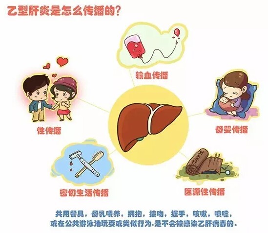 即将上市的乙肝新药是什么药,治愈乙肝新药最新新闻