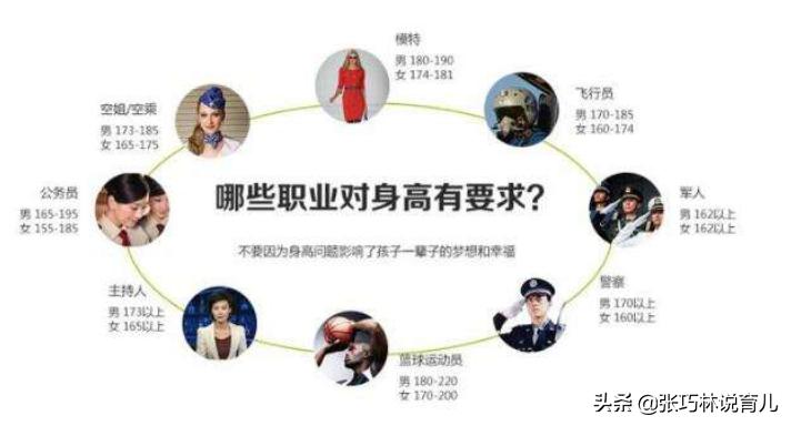 怎样让胎儿长高,生宝宝后如何让自己长高