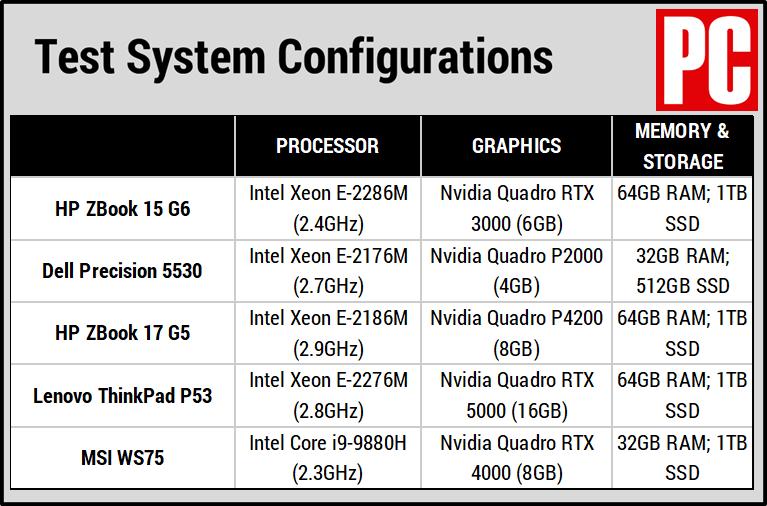 惠普zbook15g6工作站评测,惠普hpzbook15g3好吗