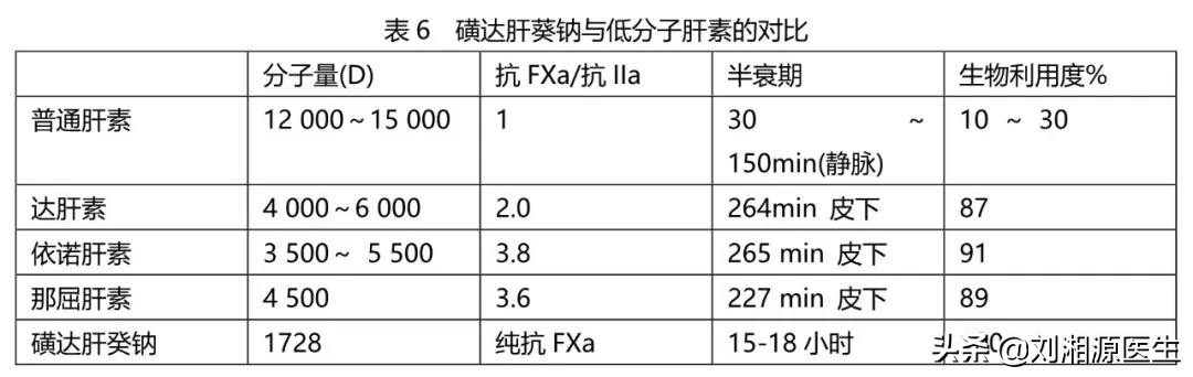 「免疫相关不良妊娠答疑解惑64」——凝血检查及易栓症
