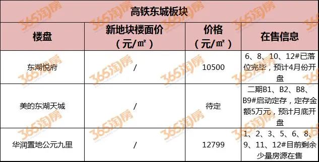 徐州最坑人的五大楼盘,徐州最坑人的地方