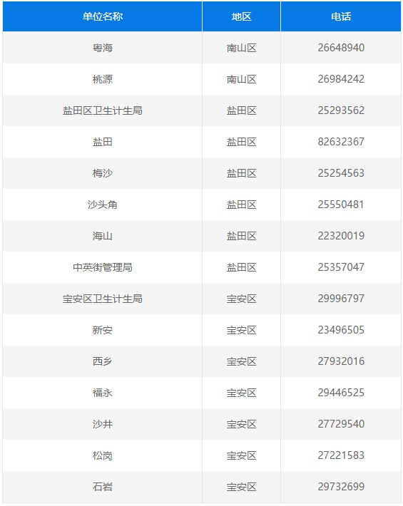 深圳公办幼儿园入学对家长有要求,深圳公立幼儿园可以跨社区申请吗