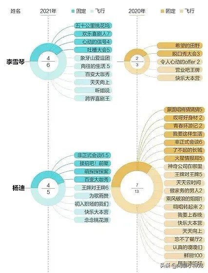 李雪琴男人装销量,李雪琴登上时尚先生封面