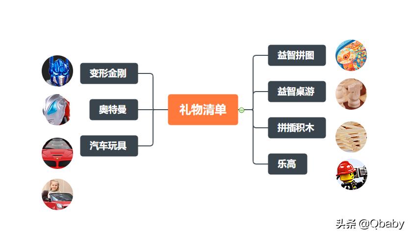 送男生礼物推荐高级小众新年礼物,男孩子新年礼物应该买什么