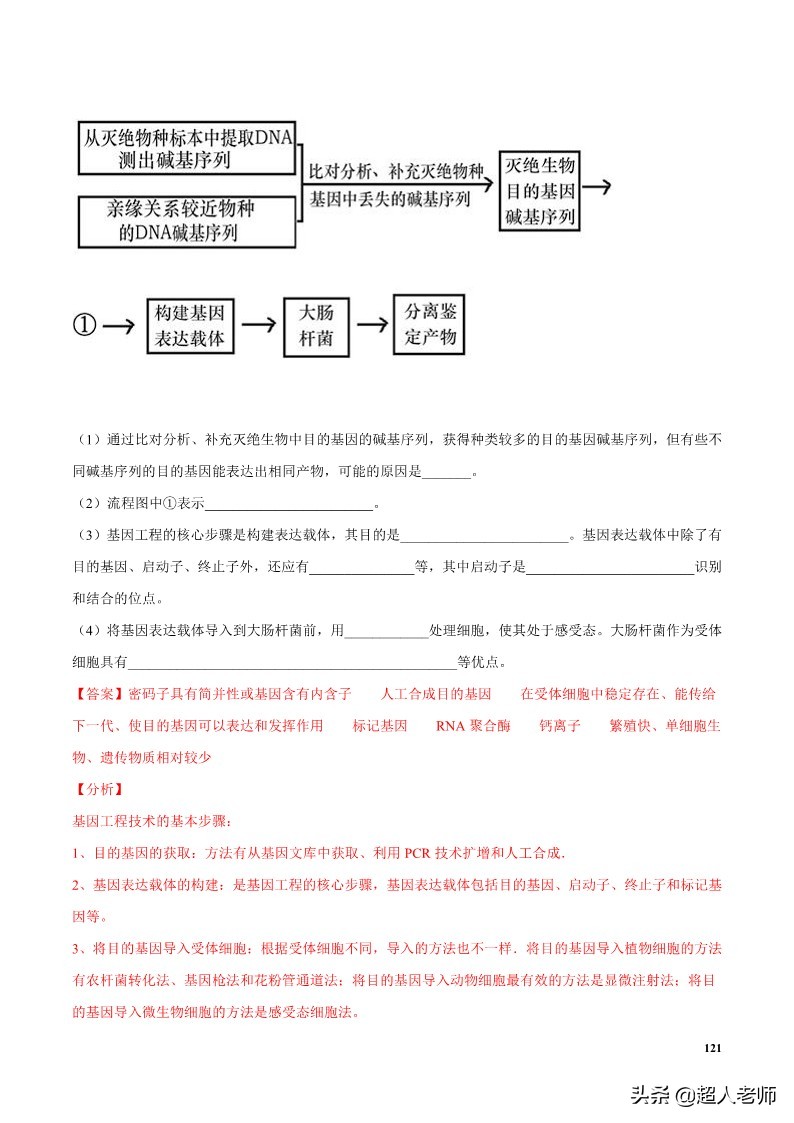 2024生物高考10大热点主题,生物江苏新高考复习资料2025