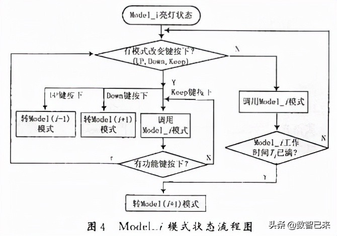 幻彩灯带简易控制器怎么调程序,设置循环彩灯控制器