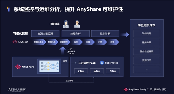 爱数anyshare到底是啥,爱数anyshare使用教程