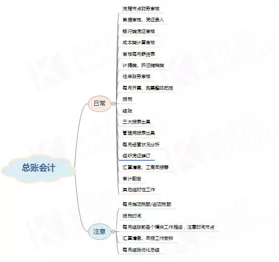 总账会计辛苦吗,代账公司总账会计的工作职责