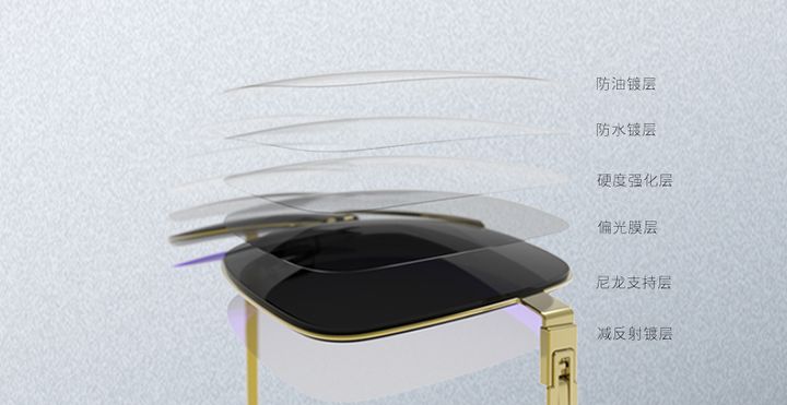 怎样挑选合适的太阳镜镜片,驾车太阳镜怎么挑选好的呢