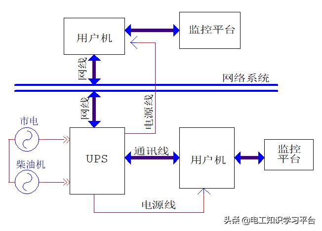 ups不间断电源全套基本架构,ups不间断电源全套基础知识图片