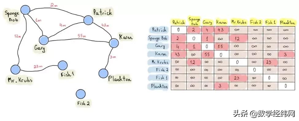 七桥问题讲解视频,七桥问题的图论模型