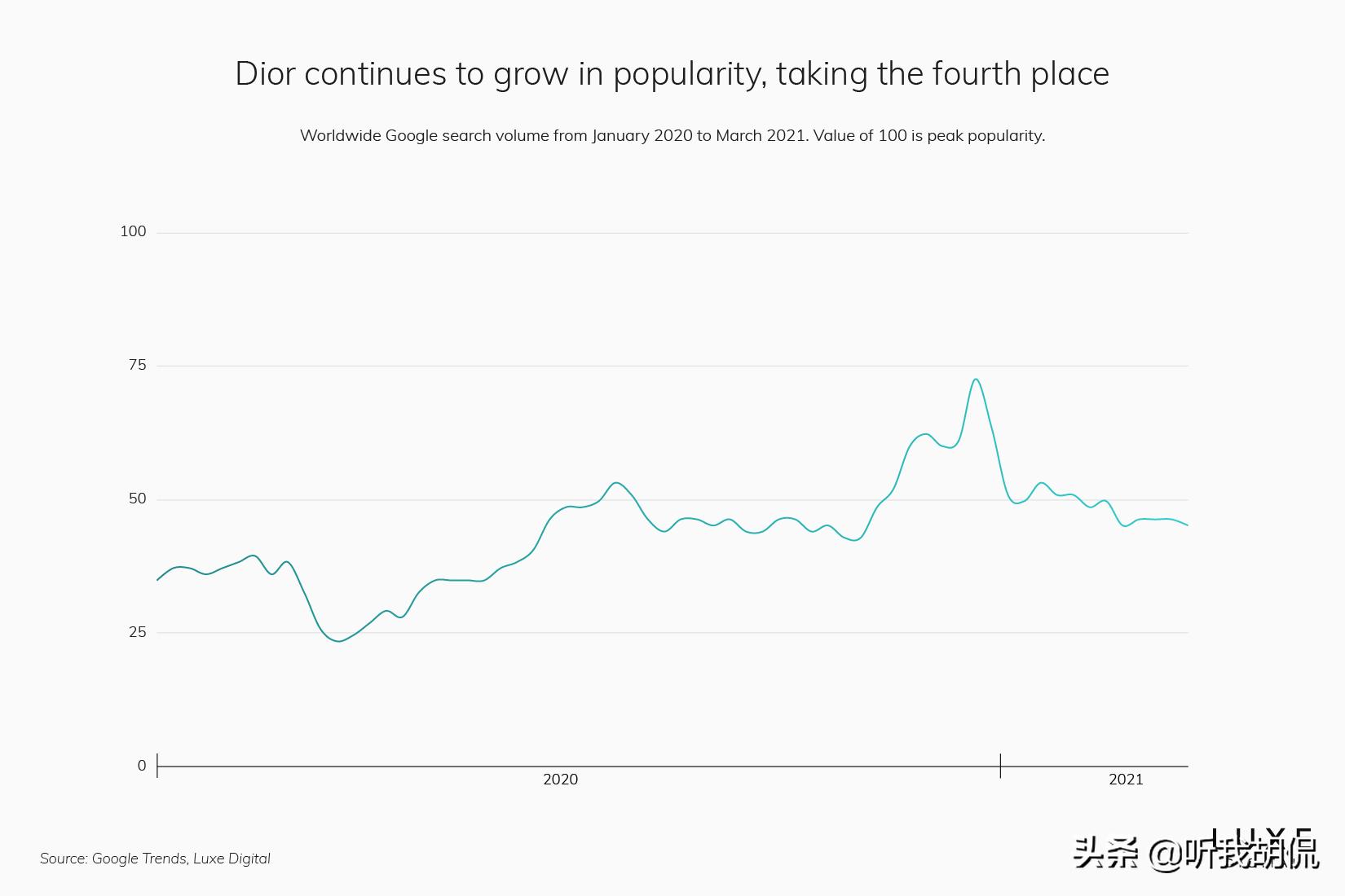 2023年最受欢迎奢侈品品牌,2022全球十大最有价值奢侈品牌