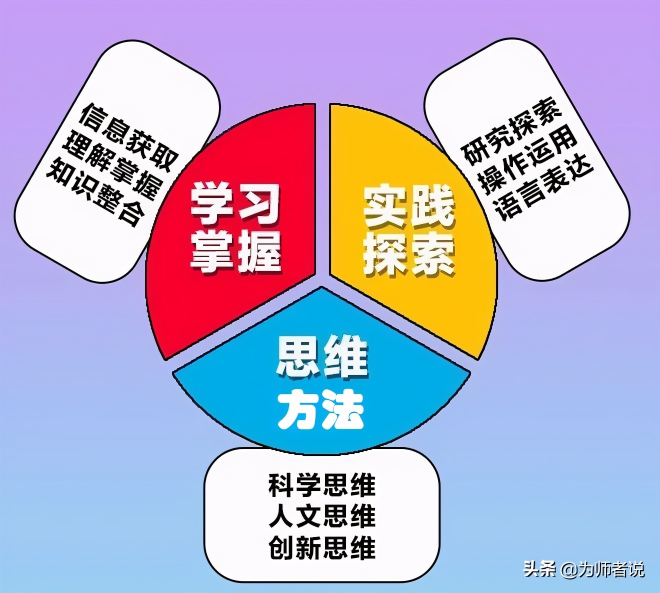 高考四层评价体系,高考评价体系必备知识是什么