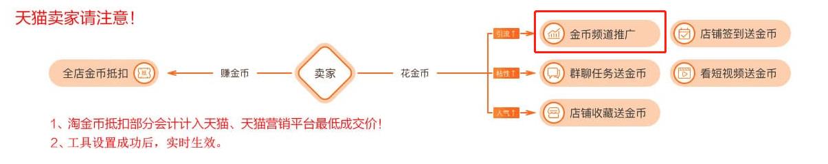 天猫淘金币在哪里设置,天猫购物怎么领淘金币教程
